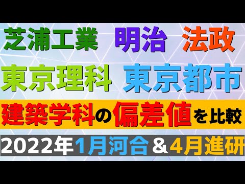 経営学科 明治大学/芝浦工業大学/東京理科大/法政/東京都市の建築学科の偏差値【2022年河合1月＆進研4月】