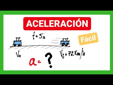 Acceleration Exercises | Kinematics