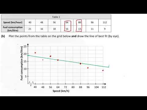 LCHL Revision Worksheet 7 - Statistics