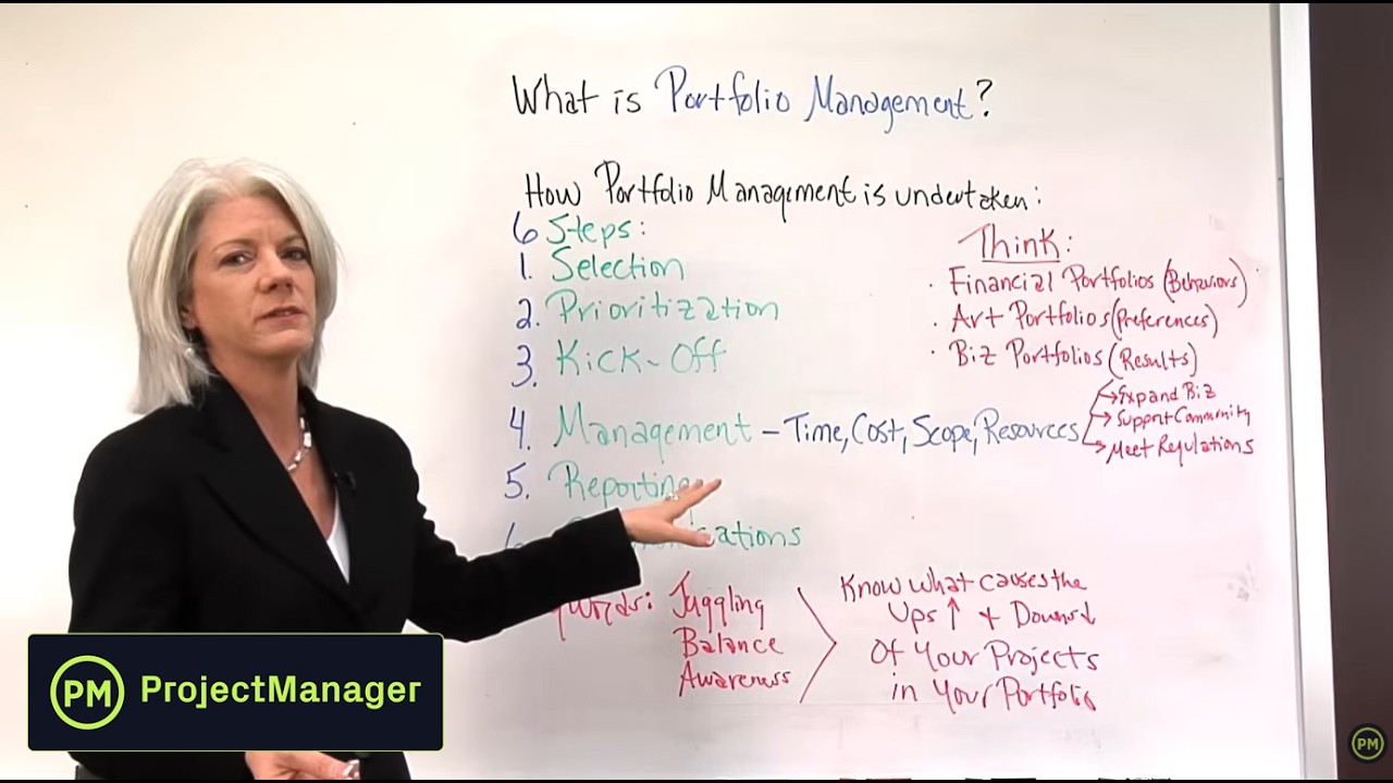 Project Portfolio Management Defined