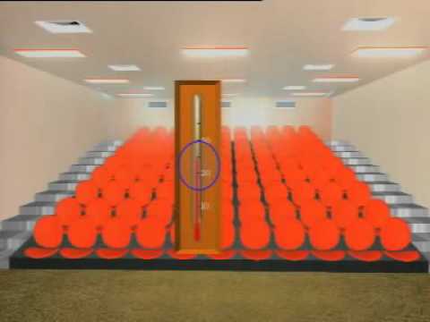 CAV-Constant Air Volume