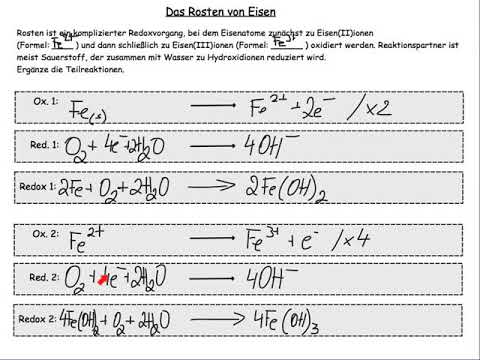 Die Korrosion von Metallen