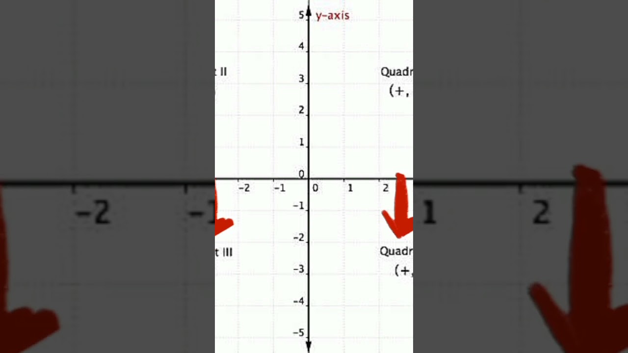 Coordinates System in pasho. #reels #automobile #robotic  #technology #experiment #maths