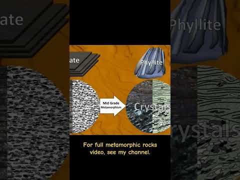 Slate -- Phyllite #science