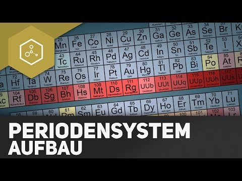 Was ist das Periodensystem?!