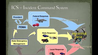 ICS, SEMS, and NIMS: CDCR Basics