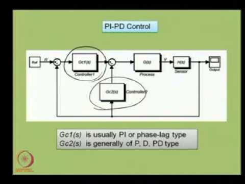 NPTEL : Advanced Control Systems (Electrical Engineering)