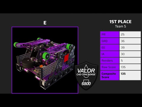 Valor CAD Challenge 2022 Arcade Artillery Awards Ceremony