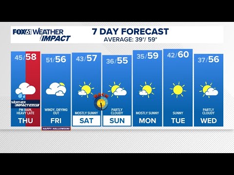 CONNECTICUT FORECAST: Evening - Oct. 29, 2025