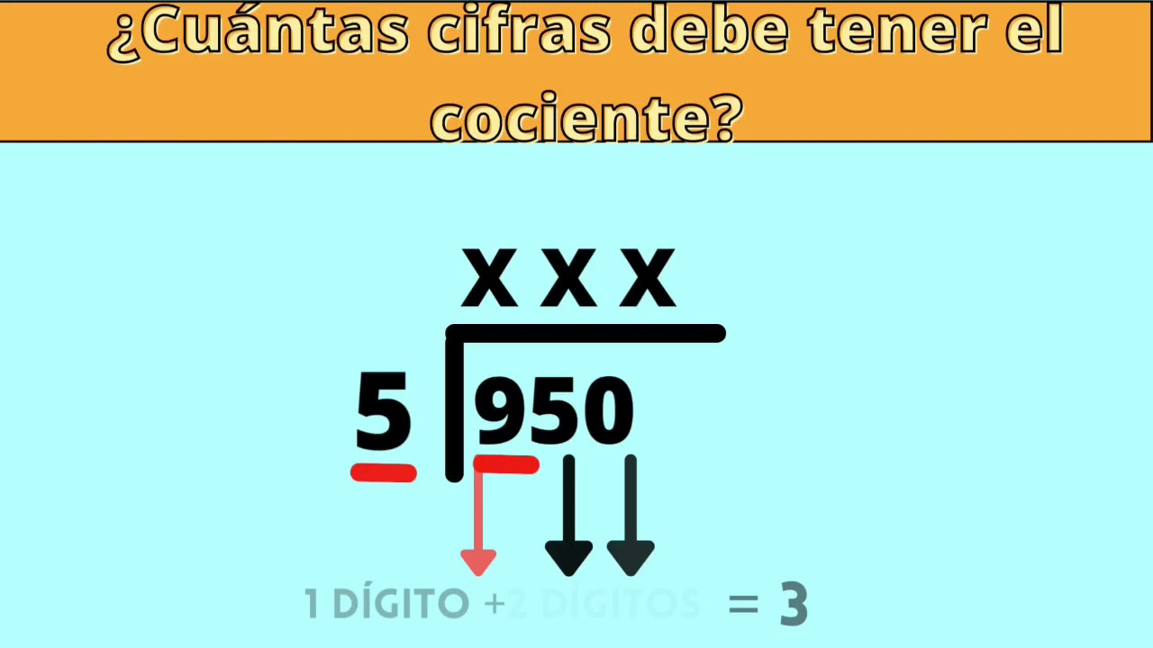 ANTICIPACIÓN DEL NÚMERO DE CIFRAS DEL COCIENTE DE UNA DIVISIÓN.