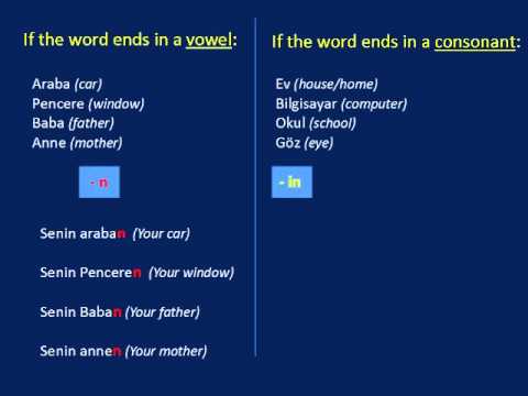 Online Turkish Lessons - Lesson # 5