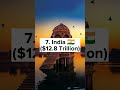 Top 10 Richest Countries In The World 2022 Worldtop Shorts Top10 Viral