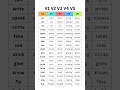 Master English Verbs V1 V2 V3 V4 V5 Forms With Examples Boost Your Grammar Skills