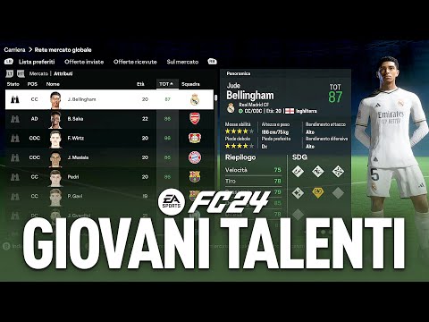 TOP GIOVANI TALENTI SU FC 24 [UFFICIALE] | FC 24 Carriera Allenatore