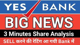 Yes Bank Share Latest News | Yes Bank Share Price Today: 27% Down in 2 Months- Buy, Sell Or Hold?