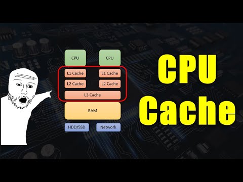 How CPU caches work - SIMPLY Explained