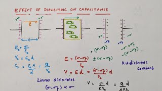 The effect of dielectric on capacitance// Class 12 Physics//Electrostatic potential and capacitance