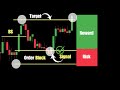 A High Quality Order Block Trading Strategy For Forex Stocks Crypto ICT Smart Money