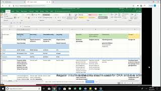 Anti diabetic Medication Spreadsheet 1