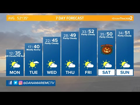 Weather update @ 5 a.m., Oct. 26, 2020