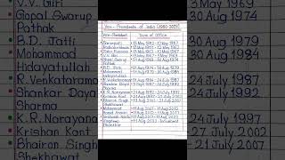 The list of Vice - President of India (1950-2023) ||