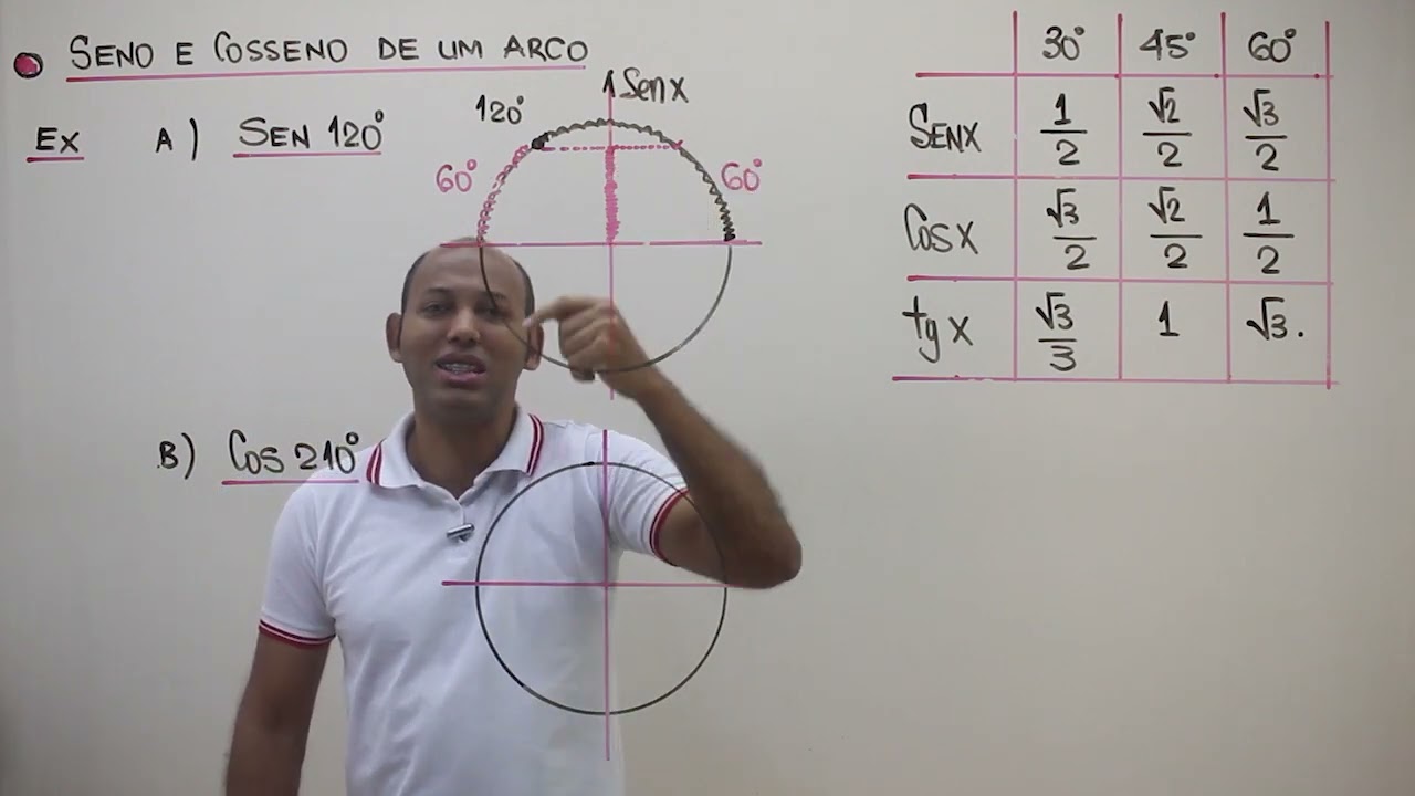TRIGONOMETRIA 🚨 Como calcular SENO de 120° e COSSENO de 210° #10