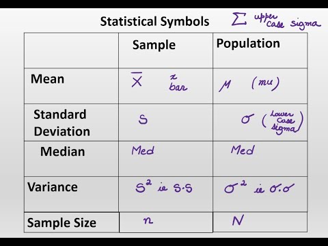 What are Basic Statistical Symbols for Samples and Population  Video 2
