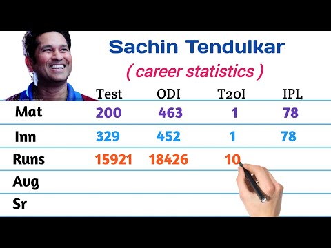 Sachin Tendulkar Records, Test match, ODI, T20, IPL | Sachin Tendulkar 100 century list | Top 10