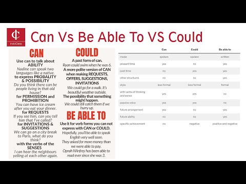 Can Vs Be Able To Vs Could