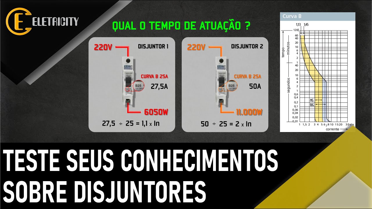 O JEITO MAIS FÁCIL DE ENTENDER CURVA DE DISJUNTORES.