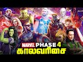MCU Phase 4 - Full Timeline Explained in Tamil (தமிழ்)