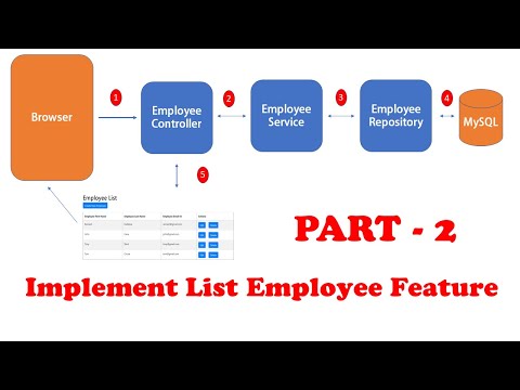 Spring Boot Thymeleaf CRUD Database Real Time Project PART 2