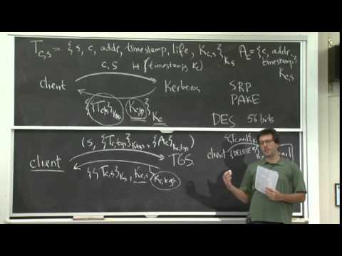 6.858 Fall 2014 Lecture 13: Kerberos
