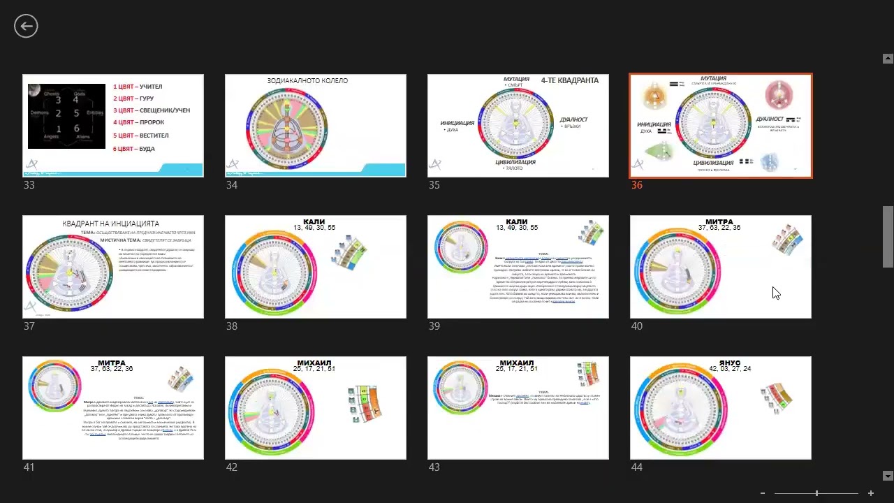 28.11.2024 - КВАДРАНТИ и 16 БОЖЕСТВА
