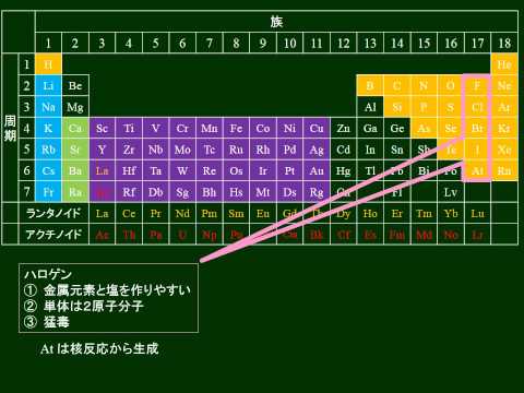 希ガス化学 - 定義