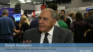 Acampora: What's Next for the Market?