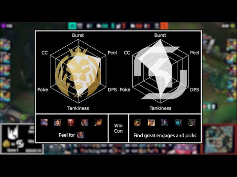 SK vs MDK Teamfight Breakdown | 2024 LEC Winter Split | LoL Fight Club S5E01