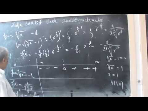 Lectia BAM 107  -  Graficul unei functii compuse  - Metoda directa