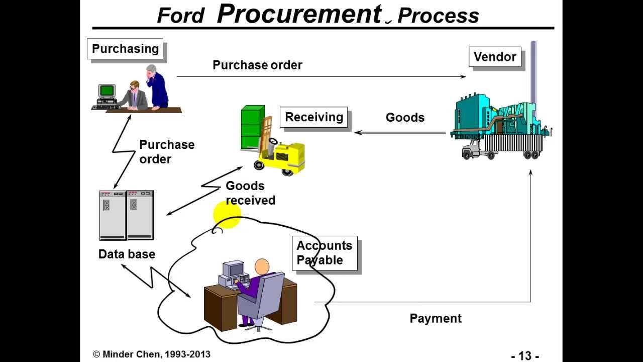 BPR Case Studies (HD)