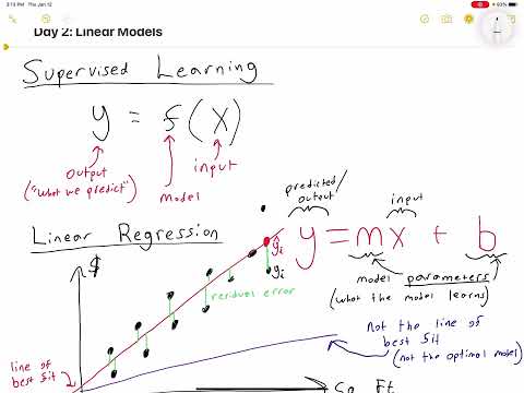 Linear Regression and MSE Loss | University of Hawaii Machine Learning Spring 2023