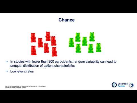 Confounding, chance, and bias