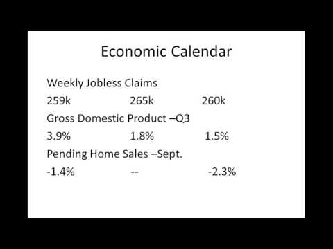 CA Interest Rates: Daily Market Report October 29