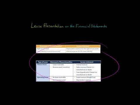 Lease Presentation on the Financial Statements