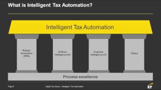 Intelligent Tax Automation Webcast