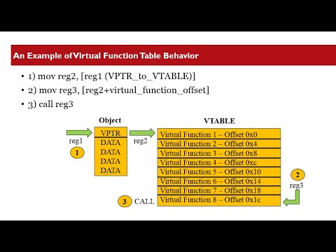 Browser Exploitation Introduction