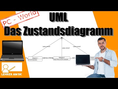 UML Teil 6: Das Zustandsdiagramm