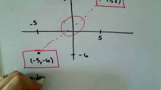 The Midpoint Formula