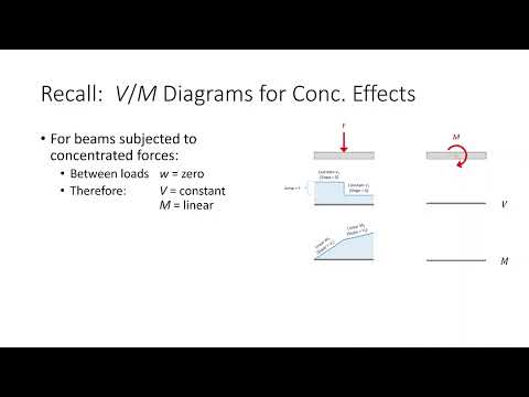 CE 312 Lecture 24: Beam/Frame Deflections II, Probs. w/ Single Moment Functions (2026.10.14)