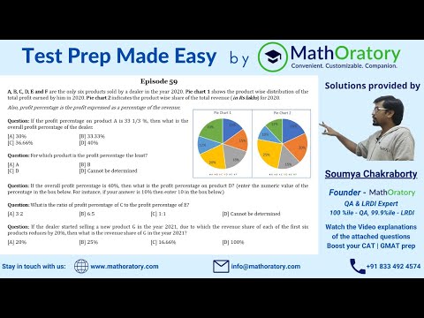 Test Prep Made Easy | Episode 59 | Combination Graph in DI for CAT, NMAT, XAT, SNAP and OMETs