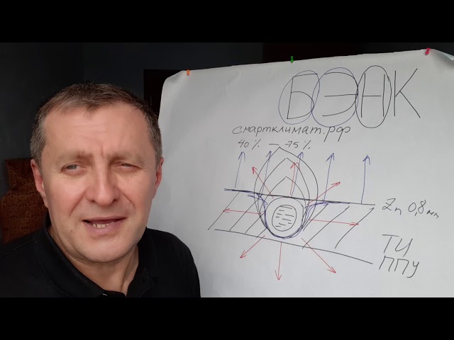 Водяной теплый пол без бетонной стяжки: цены, расчет стоимости, заказать
